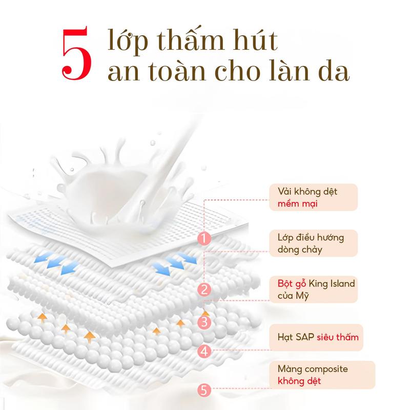 Product Introduction of Miếng Lót Thấm Sữa TOPGIAKIDS Hộp 100 miếng 5 lớp thấm hút dành cho mẹ sau sinh, siêu thấm, dính cao cấp (TDN) 1