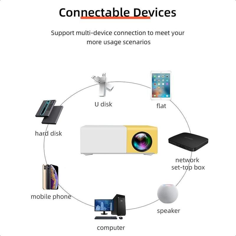 YG300 Máy chiếu mini, máy chiếu Full HD kết nối không dây qua Wifi - Máy chiếu đa phương tiện chất lượ Projector 6