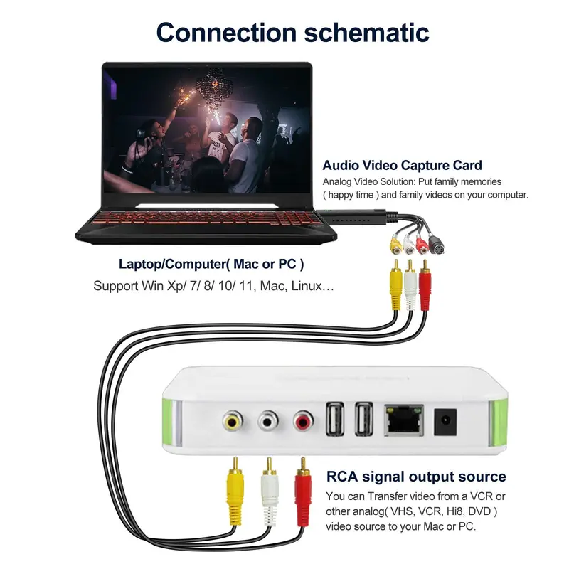 USB Video Capture Card, USB Video Capture Device, RCA to USB Audio Video Converter, Audio & Video Accessories Compatible with TV Tape Player Camcorder Windows Mac 6