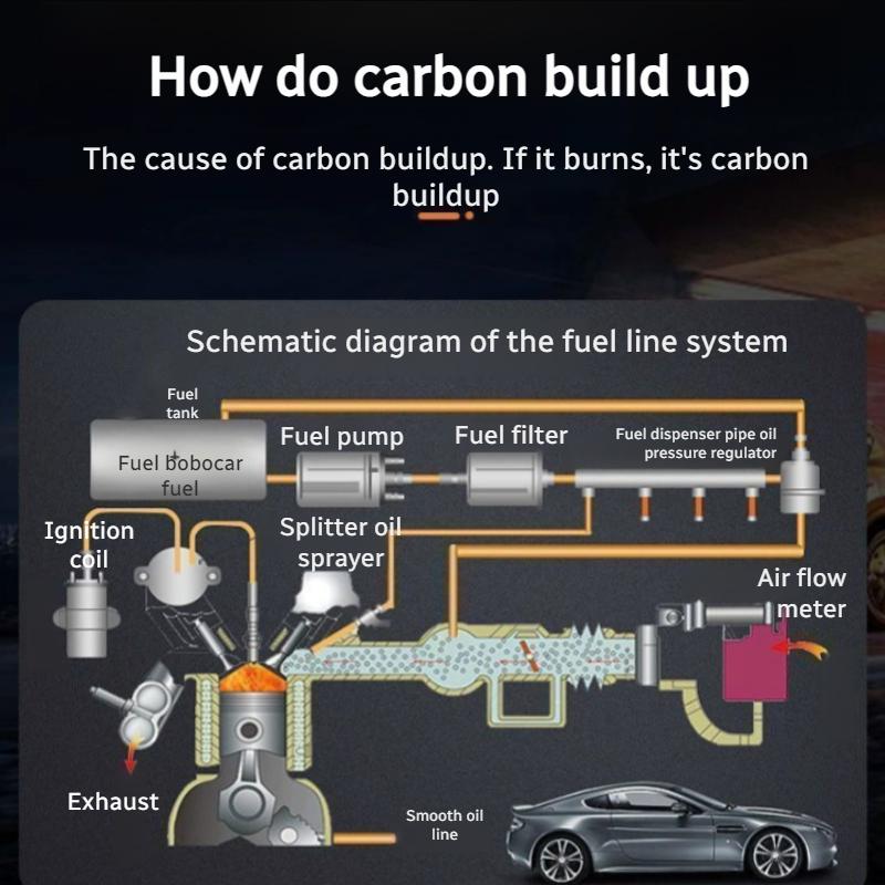Car Fuel Care 2in1 Gasoline Additives Cleaning Oil Line