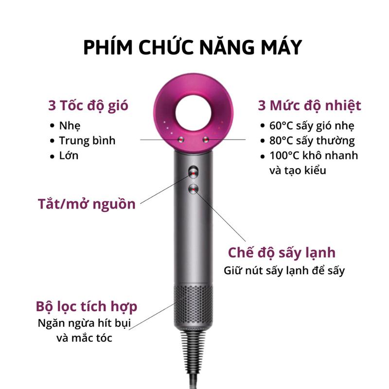 Máy Sấy Tóc Tạo Kiểu,2 Chiều Nóng Lạnh,Ion Âm Không Cánh Quạt, Có 3 Chế Độ Sấy Công Suất Lớn 2200W maysay  tocsalon 7