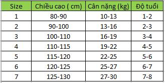 Product Introduction of Set Bộ Đồ Mùa Hè Phong Cách Hàn Quốc Bo Viền Dành Cho Bé Gái 10-30kg 0