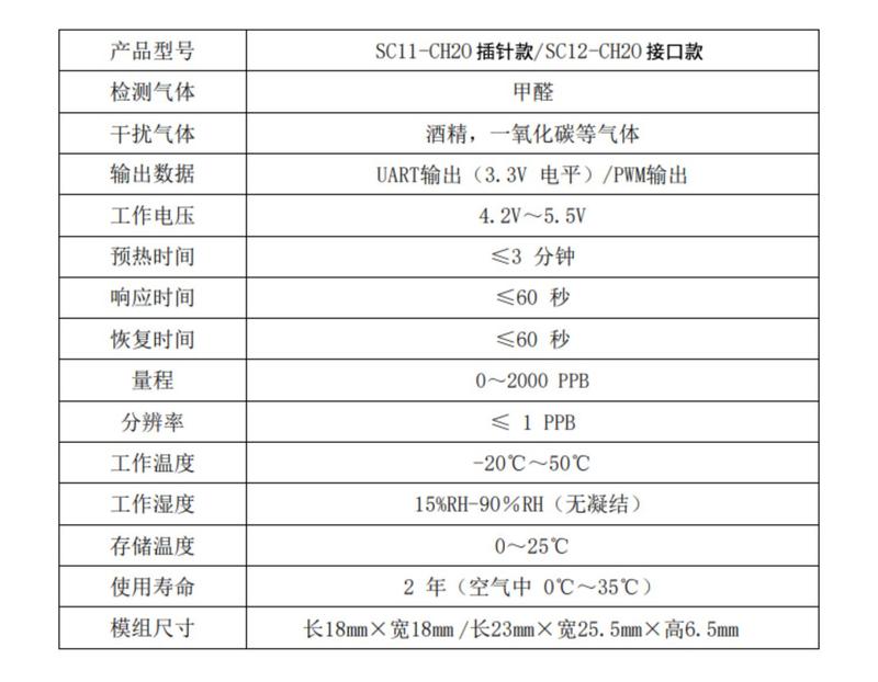 Product Introduction of Electronic module Electrochemical Formaldehyde Sensor Digital Module Indoor Module Formaldehyde Measuring Air Gas Sensor Odor Sensor 14