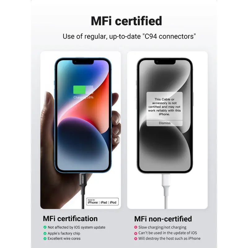 UGREEN Charger iPhone 11 12 13 14 Lightning MFI PD Type C Fast Charging 20w 2