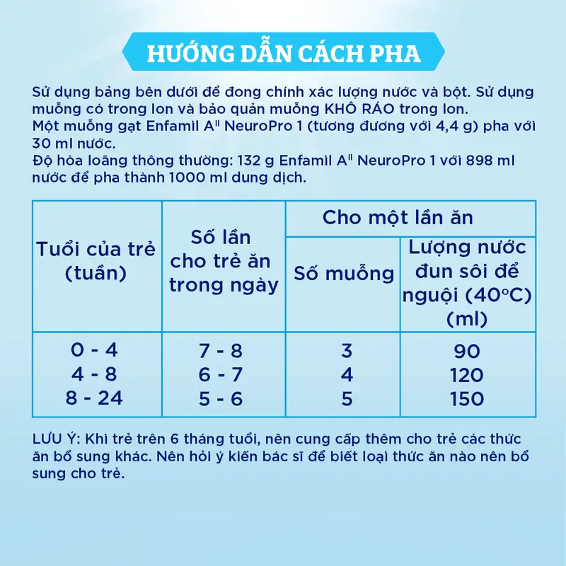 Sữa Bột Enfamil A2 Neuropro 1 – 350g cho bé từ 0-6 tháng 4