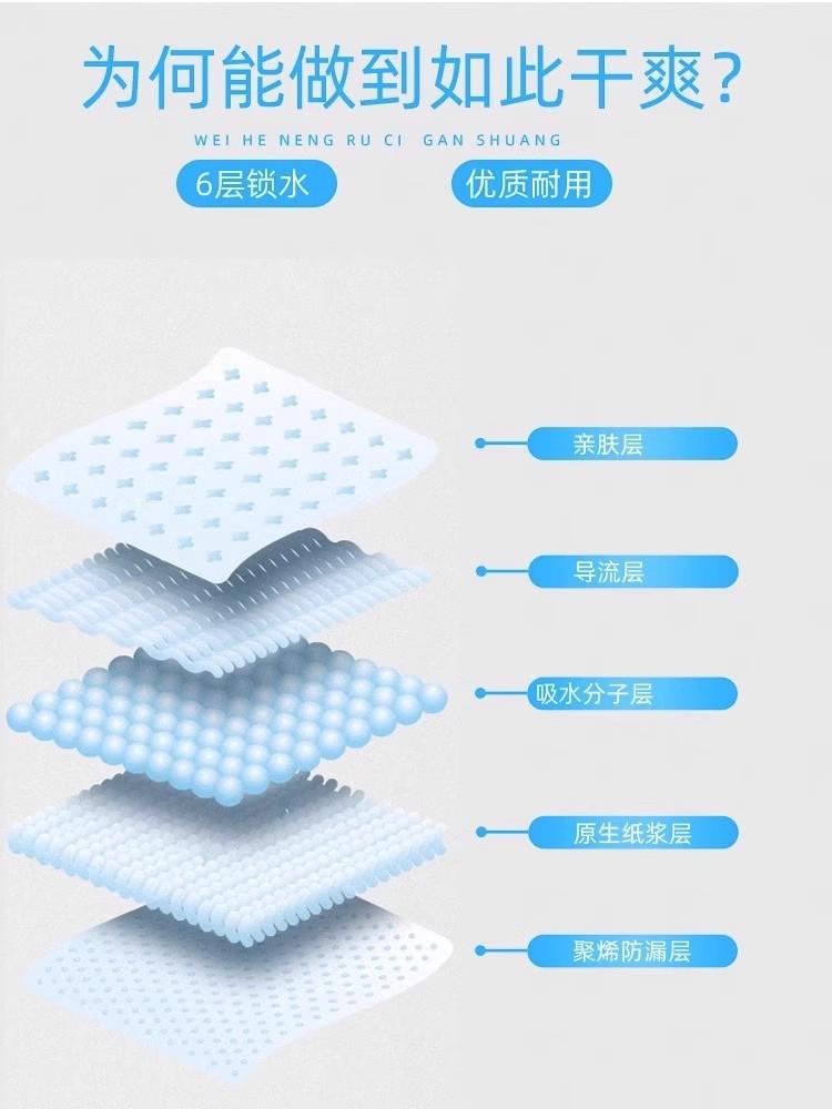 Product Introduction of Dog diaper pads, thickened deodorizing and absorbent pet toilet deodorizing diapers, diapers for diapers, diapers for rabbits and cats, production pads 0