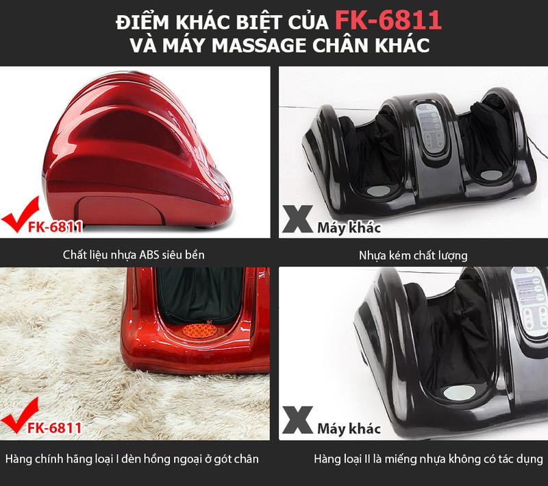 Product Introduction of Máy massage chân Fuki FK-6811 màu đỏ - Thiết kế thông minh, hiệu quả chuyên sâu 6