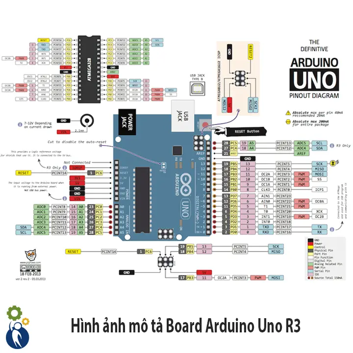 Mạch Arduino UNO R3 MEGA328P Chip Cắm Tặng Kèm Cáp 4