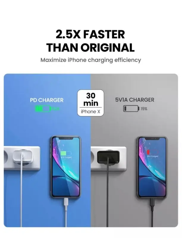 UGREEN Adaptor Adapter Kepala Charger iPhone 14 13 12 11 X 8 7 SE USB C 20W PD Fast Charging for iPhone CD137 3