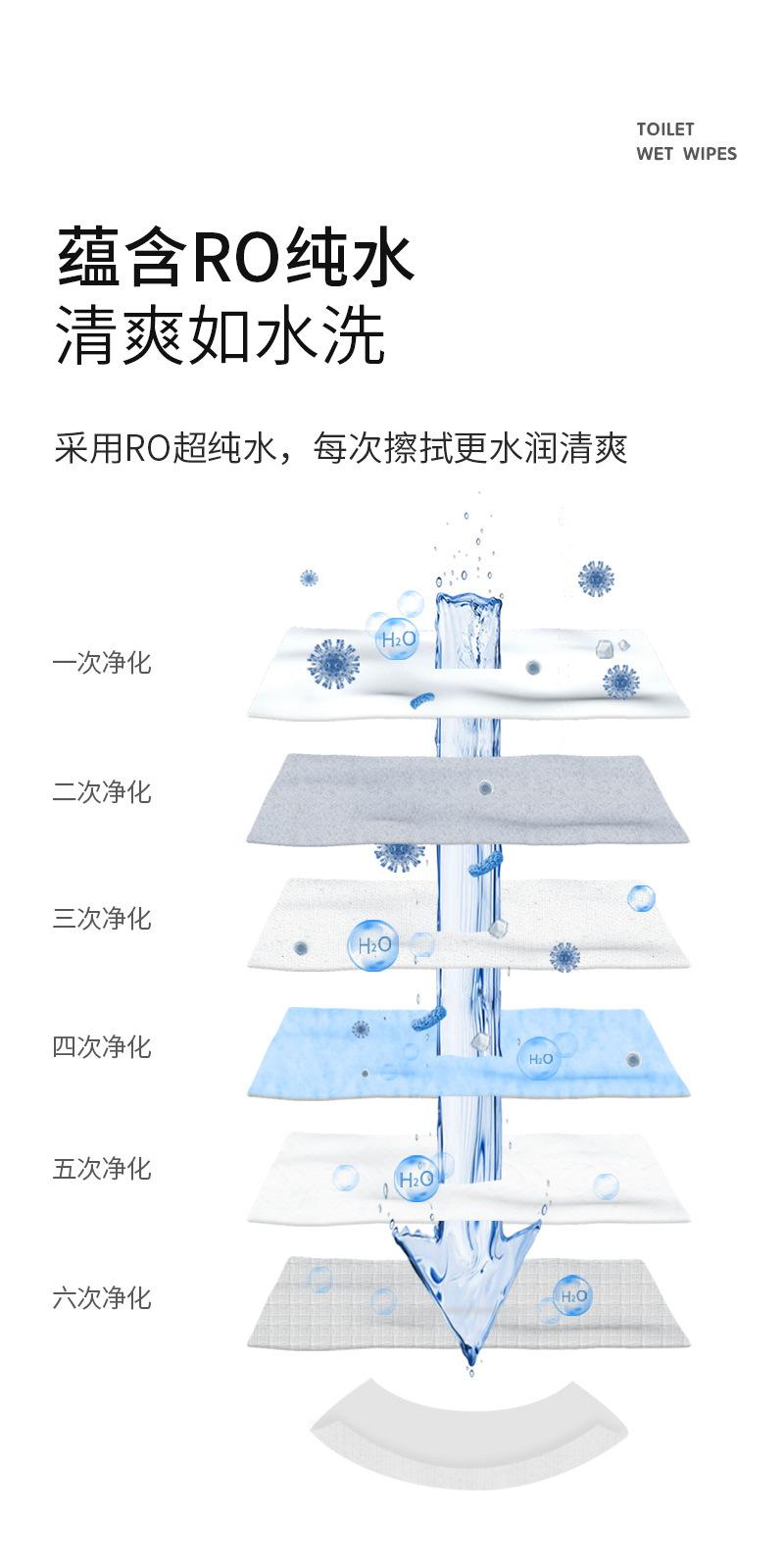 Product Introduction of [3 Package Wet Toilet Paper] Family Toilet Cleaner Wet Wipes Private Part Wipe Butt Wet Tissue Unisex Wet Toilet Paper 4