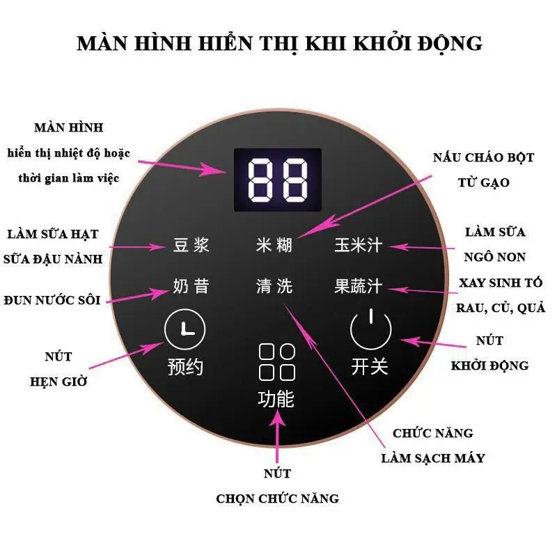 [Hàng Xịn] Máy làm sữa hạt ZENGON cối thủy tinh thể tích 1.2 LÍT. Máy làm sữa hạt Zen.gon bảo hành 12 tháng 3