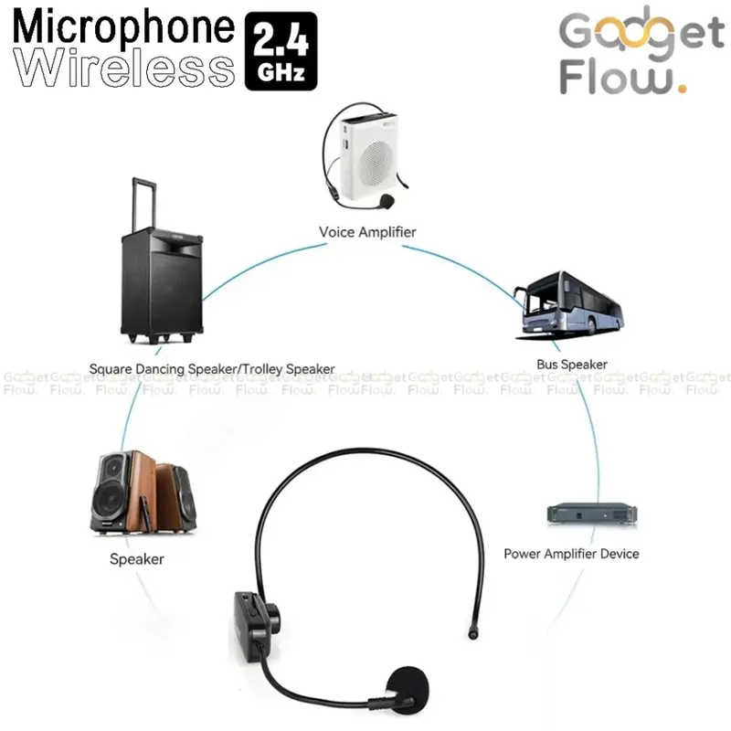 Mikrofon Mic Clip On Wireless 2.4G Presentasi Imam Masjid Dusenberg 3