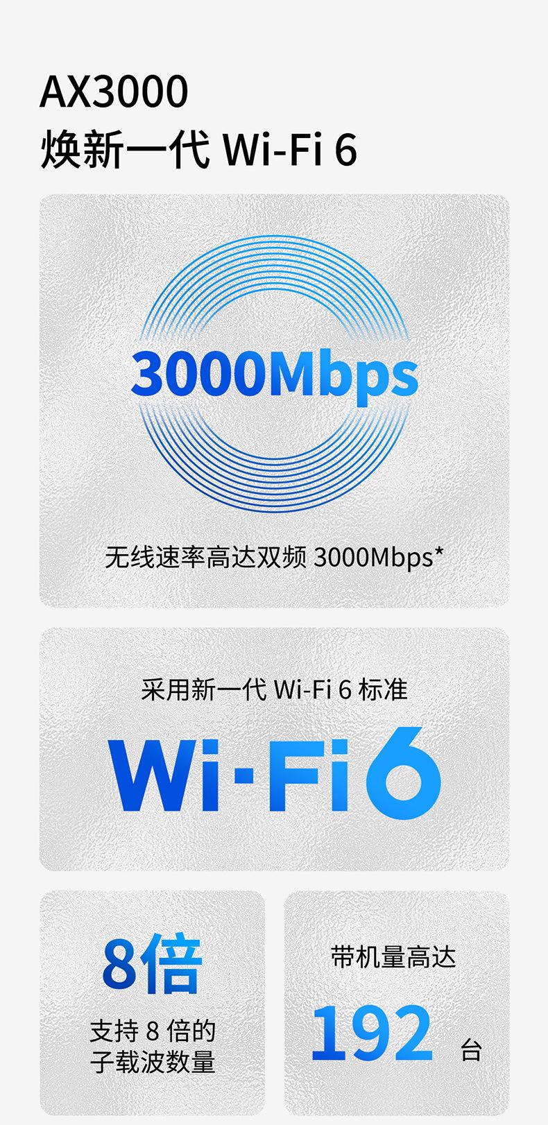 Product Introduction of TP-LINK TL-XDR3068 Turbo Edition AX3000 Dual-Band Gigabit WiFi6 Enterprise Wireless Router 2