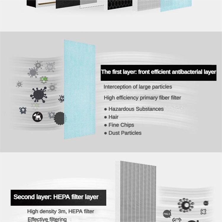 Product Introduction of Home Air Cleaner Office Commercial Anion Purifier Dust Removal PM2.5 Household Appliances 12