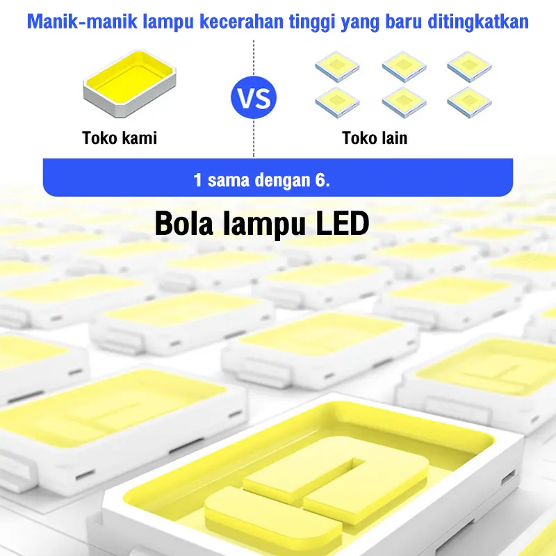 Lampu Sorot Solar Cell panel surya Bola lampu LEDLampu Plafon Tenaga Surya lampu Taman lampu Sistem Kontrol Cerdas pasar malam Cahaya 4