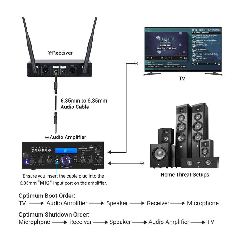 TONOR Wireless Microphone，Metal Dual Professional UHF Cordless Dynamic Mic Handheld Microphone System for Home Karaoke, Meeting, Party, Church, DJ, Wedding, Home KTV Set, TW-820 2