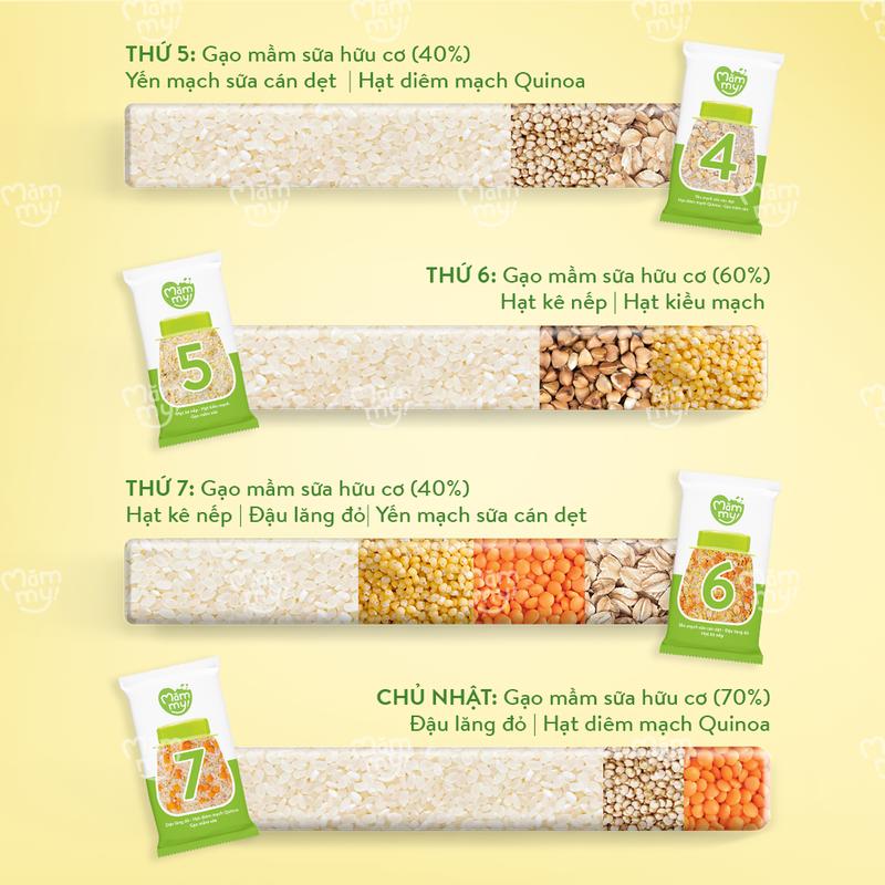 DEAL LIVE [Tặng XE ĐẨY GẤP GỌN] Combo 2 Hộp cháo gạo mix hạt  Mămmy STEP1: 7 gói x 30gr + STEP2: 7 gói x 50gr Food 4