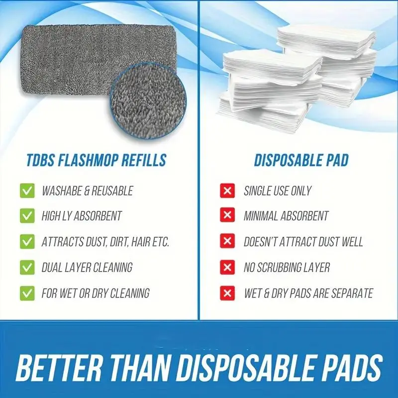 Reusable Mop Replacement Pad without Mop, 4 Counts Flat Floor Mop Replacement Cloth, Washable & Durable Replacement Mop Cloth,household Cleaning Supplies 5