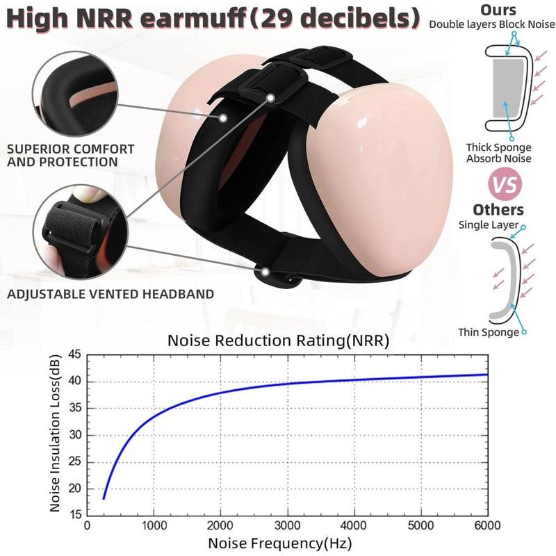Product Introduction of Professional Noise Protection Dog Ear Muffs Hearing Protection 29dB NRR Pet Earmuff Soundproof Universal Puppy Ear Shield Small Medium Large Dogs 16
