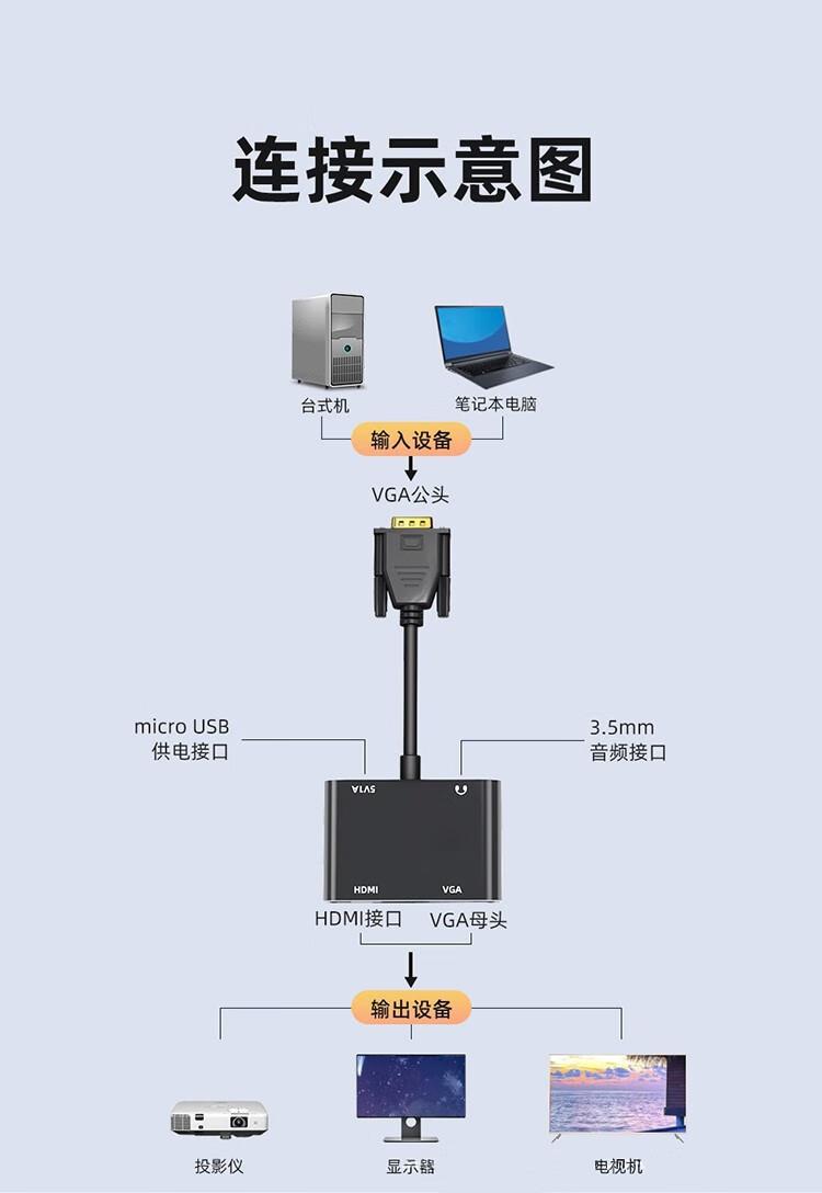 Product Introduction of VGA to HDMI+VGA 1080P HD Video Audio-Video Synchronization Output Male to Female Converter for Computer 10