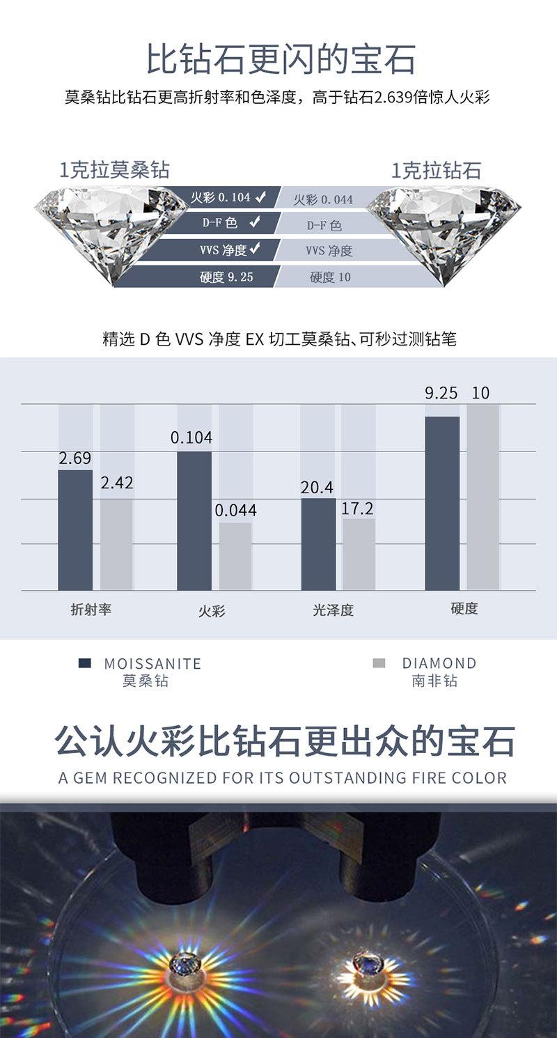 Product Introduction of Vòng Tay Đá Mosan, Cá Nhân Hóa, Thời Trang, Bạc Sterling S925, Dành Cho Nữ, Với Vòng Tay Kim Cương 0