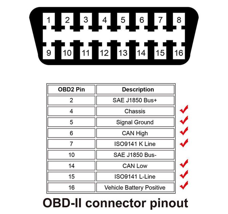 Product Introduction of OBD2 HUD Car Head Up Display Speedometer Monitor on Board Computer Windshield Projector Digital Electronic Auto Accessories 17