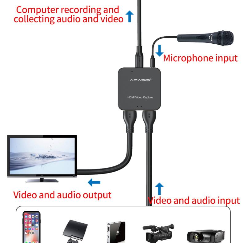 Product Introduction of Acasis Video Capture Card 1080P/60FPS แคปเจอร์การ์ด ต่อกล้อง ไลฟ์สด สตรีม แคสเกมส์ HDMI HD33 HD31 14