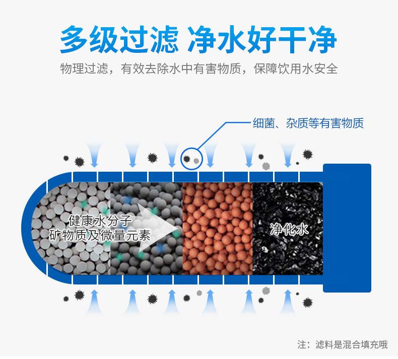 Product Introduction of Jingen Water Purifier JN-15 Faucet Filter Tap Water Purifier Household Kitchen Purification Water Filter 10