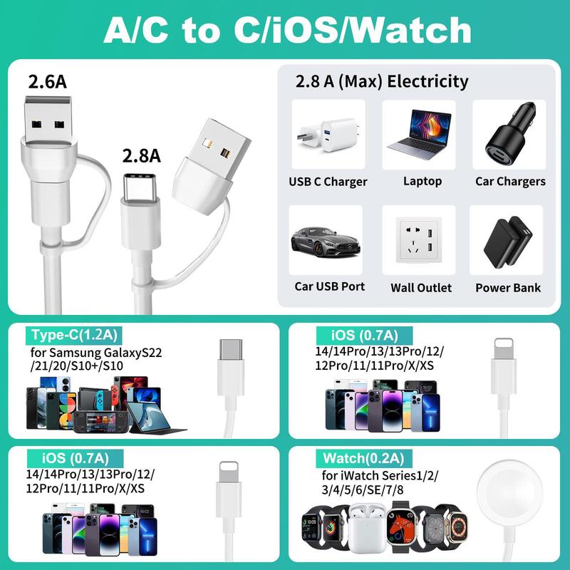 4-in-2 Watch Charging Cable, 1.8M USB A/Type-C Port Charging Cable with Magnetic Watch Charger, Compatible with Samsung iPhone iWatch Series 4