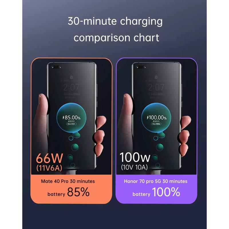 Cáp Có Thể Xoay 360 °, 66W, Sạc Nhanh, Chất Liệu Silicon Lỏng, Tương Thích Với Huawei P60 Và Honor Pad X9-6A, Có Màn Hình Điện Áp 5