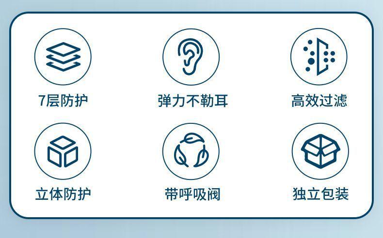 Product Introduction of Mặt nạ KN95, van thở, chống bụi công nghiệp, chống gió, chống formaldehyde, thích hợp cho thợ hàn và đánh bóng, bảo vệ lao động, mặt nạ đặc biệt, ra mắt vào năm 2025 2