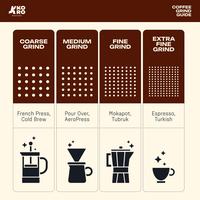 Gambar Biji Kopi Susu Blend Premium 500gr - Arabika & Robusta - Koro Roasters - 3 | 75A:25R, Biji dari Koro Roasters Kab. Gianyar 4 Tokopedia