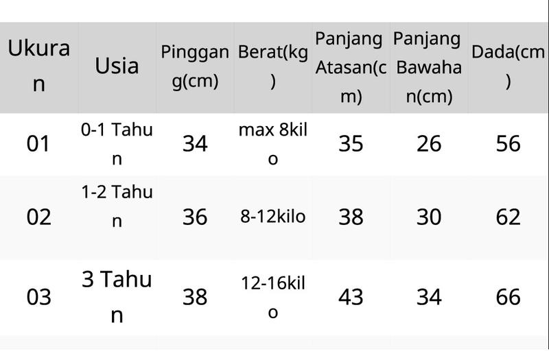 Product Introduction of PROMO 4.4 Stelan Anak Bayi Baby Perempuan Laki Laki Usia 0-4 Tahun / Fashion Set Pendek Premium Wash 0