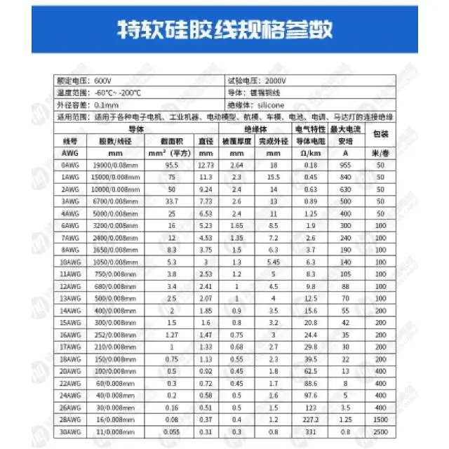 Dây chịu nhiệt AWG vỏ silicon dùng nối pin acqy siêu mềm dẫn điện tốt 16mm 25mm 4AWG 6AWG 8AWG 20AWG 10AWG 22AWG 5