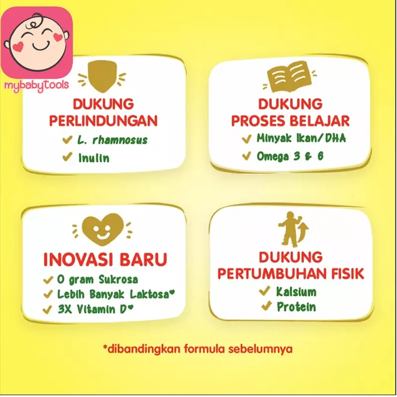 NESTLE DANCOW 1+ 3+ 5+ SUSU PERTUMBUHAN VANILA MADU 1-3 TAHUN 3-5 TAHUN 5-12 TAHUN BOX 1 KG 4