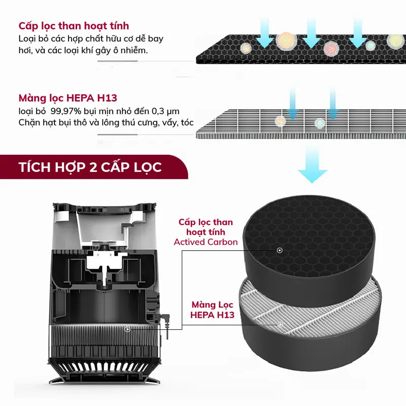 MÁY LỌC KHÔNG KHÍ HEPA FUJIHOME AP12 - Bảo vệ sức khỏe gia đình, lọc hạt bụi mịn - BH 12 Tháng, Làm Sạch 4