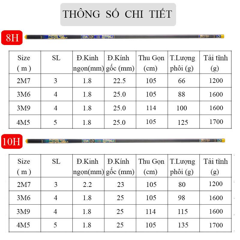 [ KHÔNG BẢO HÀNH ]Cần Câu Tay Rice Fishing Tần Vương câu thi đấu độ cứng 8H , 10H siêu nhẹ CC-20 1