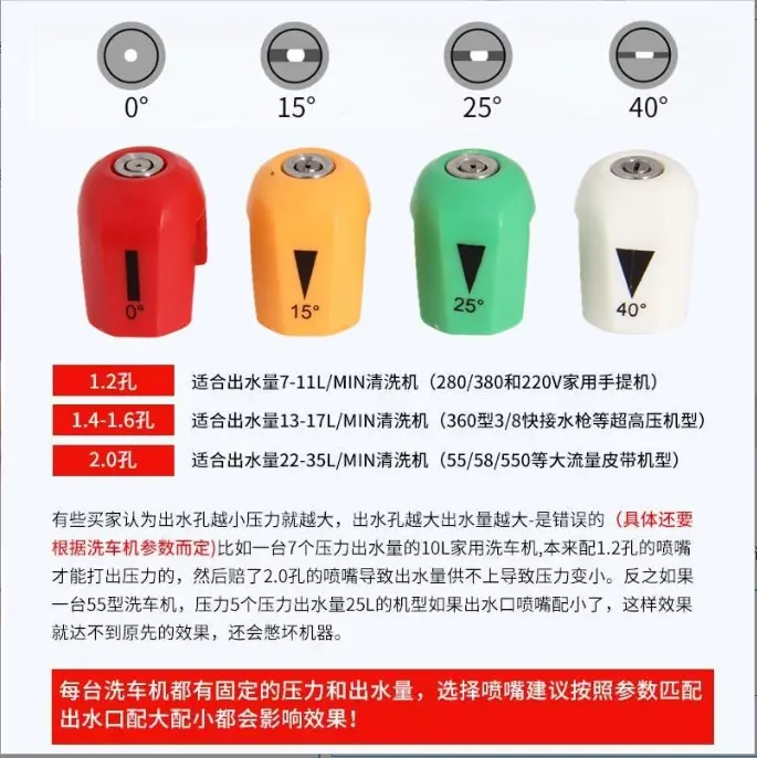 ĐẦU BÉC CÁC GÓC GẮN S ÚNG XỊT MÁY RỬA XE ÁP LỰC CAO LOẠI MỚI - REN NỐI NHANH 1/4 INCH