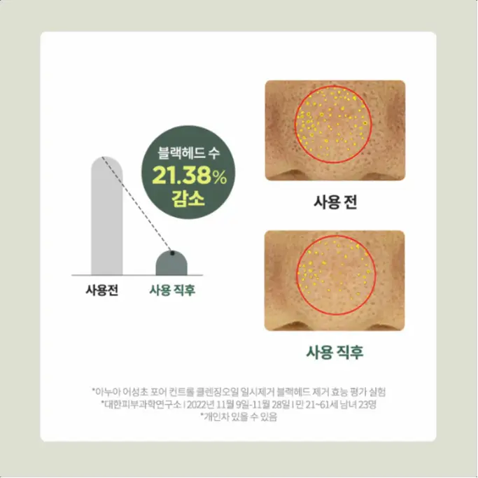 ANUA Heartleaf Pore Control Cleansing Oil 200ML - Pembersih - Deep Cleansing Berpori【BPOM】. 5