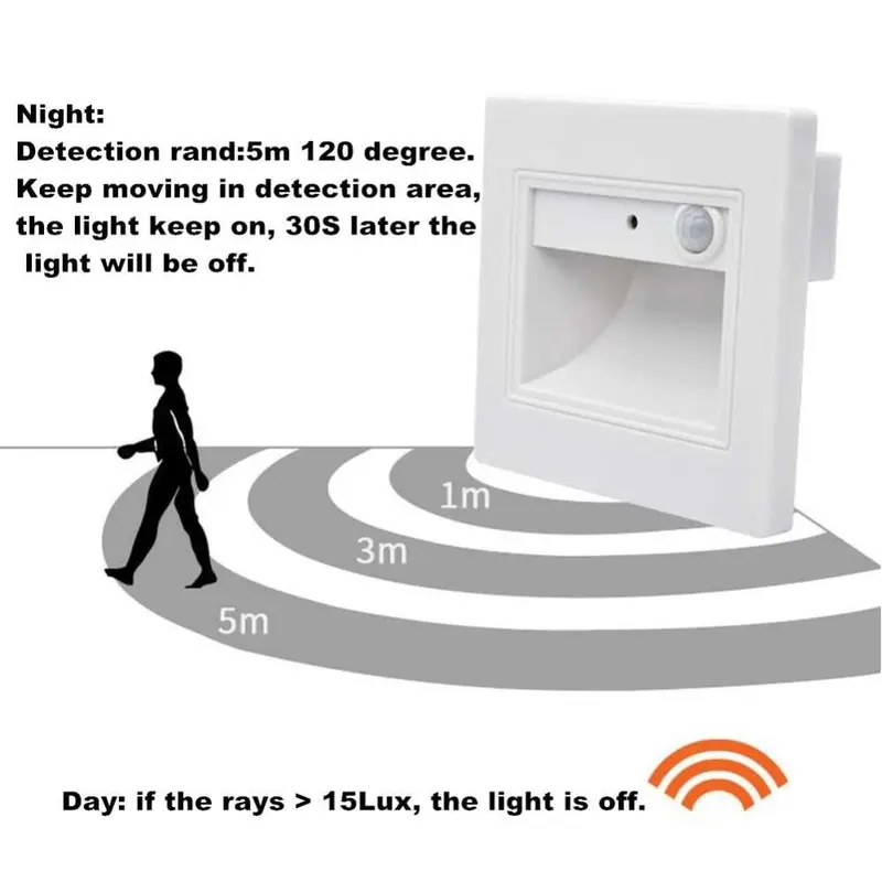 Lampu Tangga Rumah PIR Sensor LED Waterproof Warm White 1.5W Plastik Minimalis 2