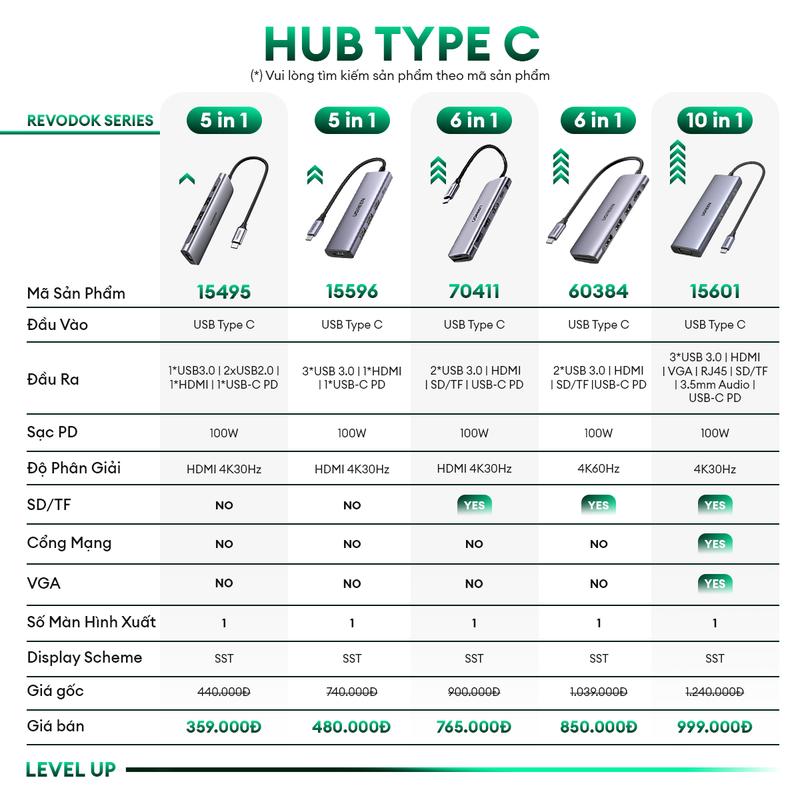 Hub chuyển đổi Type-C - Bộ chuyển đổi Ugreen 10 in 1 | Cổng Audio AUX3.5mm | Ethernet 1000Mbps, tốc độ Internet cực cao | Bảo Hành 18 Tháng | 80133 15601 1