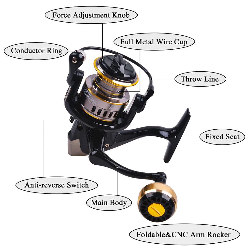 Caldari Mesin Pancing Udang Baitcasting Reel Laut Murah Memancing 5.2: 1spinning Reel Logam Spool 160kg Kekuatan Pengereman 12bb Casting Fishing Reels 2