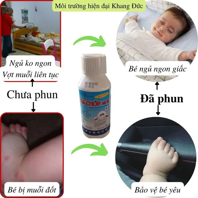 Thuốc Diệt Muỗi Tia Chớp 100EC Hiệu Suất Cao Hơn 1,5 lần Nguyên Liệu Nhập Anh Hạ Gục Nhanh Phun Xịt Hiệu Quả 2