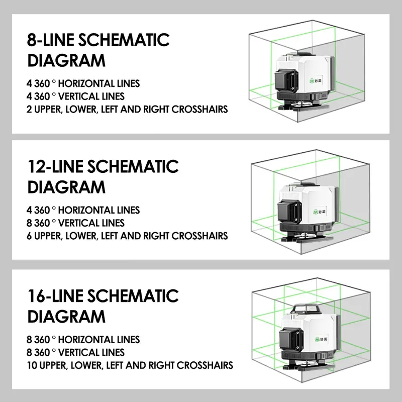 16 LINE 4D Multifungsi Laser Level 360 Rotari SELF LEVELING FULL SET Mesin Self Leveling Laser Waterpass Proyektor Perataan Diri Profesional Laser Hijau Laser Sinar Laser Level Tripod Laser Sinar UV Building and Flooring Projects Perkakas Kedap Air  Tempa 7