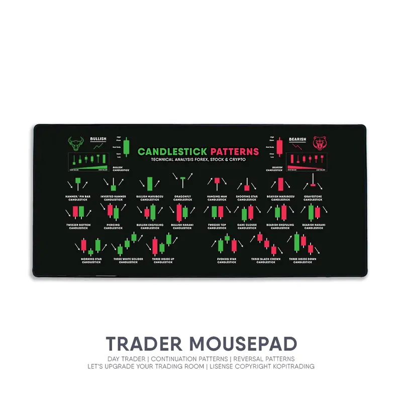 MOUSE PAD ANALISIS TRADING CANDLESTICK PATTERN