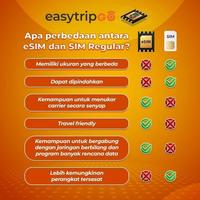 Gambar Easytripgo eSIM South Africa 3GB-50GB Unlimited Internet Data | Travel eSIM - TOTAL 3GB, 3 HARI dari Easytripgo Indonesia Kota Tangerang 4 Tokopedia