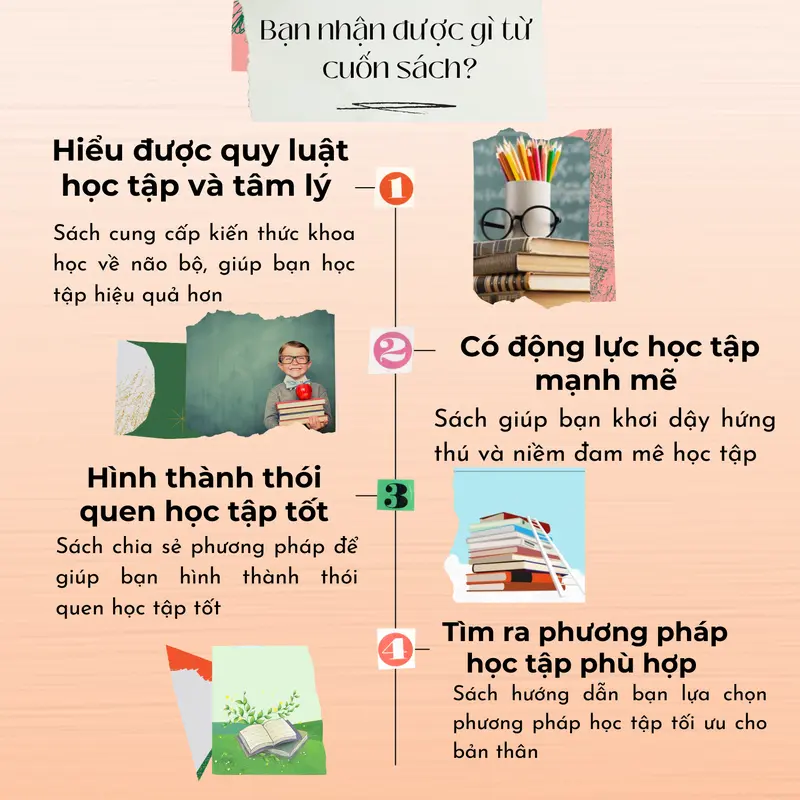 Sách- Đánh Thức Bản Năng Học Tập Phi Thường Trong Bạn-Phương Pháp Thao Túng Não Bộ Để Học Tập Nhàn Tênh - YMATE 2
