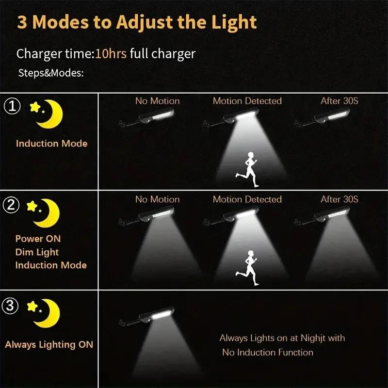 Product Introduction of Solar LED Light Outdoor Solar Light Motion Sensor 4 Mode Waterproof IP65 Solar Garden Light Street Light Garden Light 9900LM 22