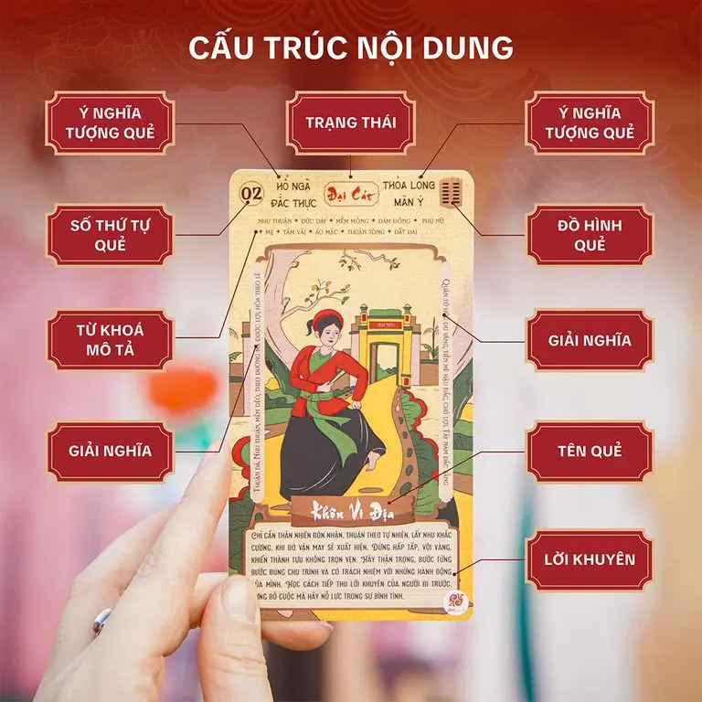 Bộ thẻ Kinh Dịch 64 Quẻ - Kỳ Pháp Minh Thư - News Combo Thẻ Bài Cards 1