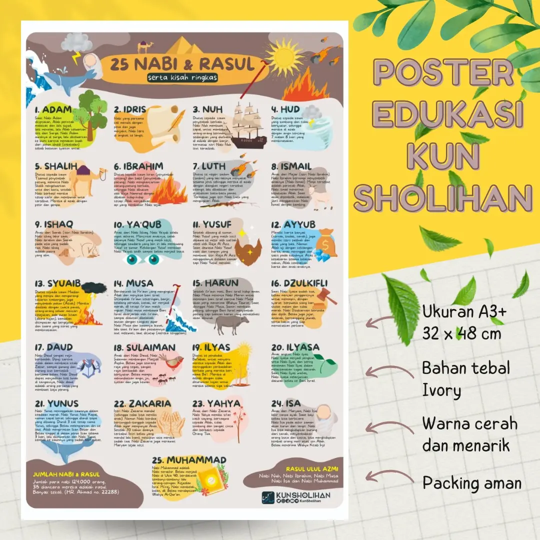 Poster 25 Nabi dan Kisahnya Poster Edukasi Pendidikan Dini Kun Sholihan